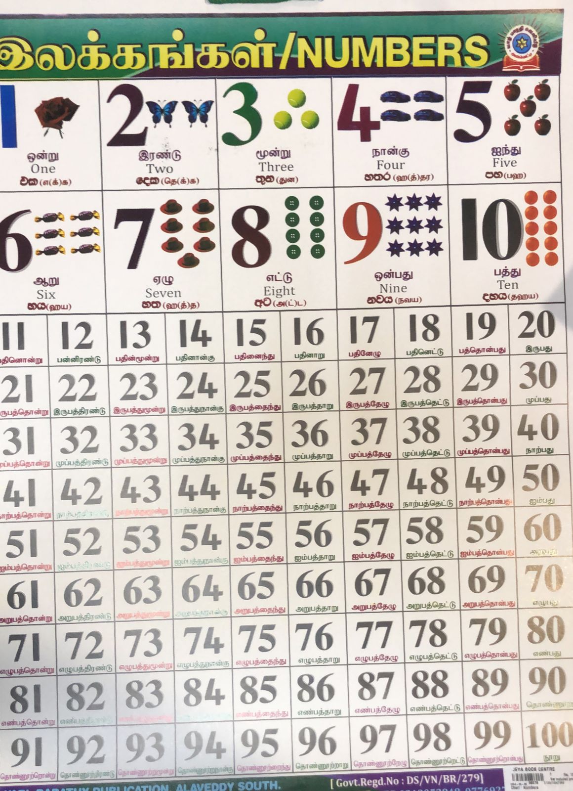 Chart : Numbers