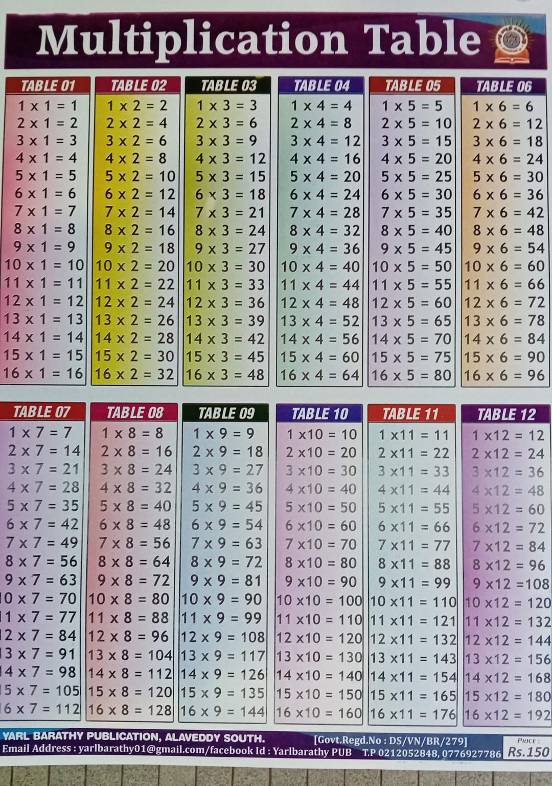 Chart : Multiplication Table